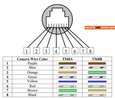 Security Camera Wiring Color Code