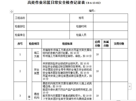 高处作业吊篮日常安全检查记录表 常用图表 筑龙工程监理论坛