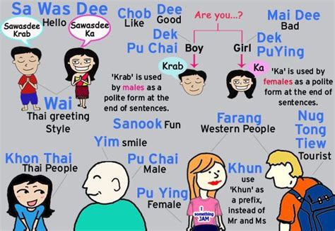 24 Best Images About Thai Language On Pinterest Scripts Magic Tattoo