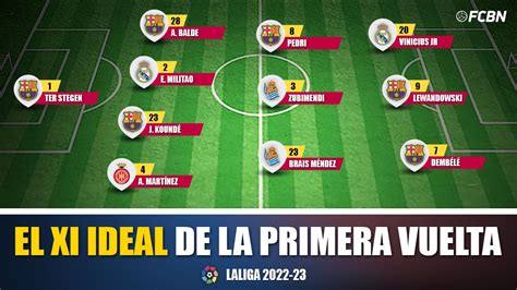 ¡el Xi Ideal De La Primera Vuelta De Laliga Santander