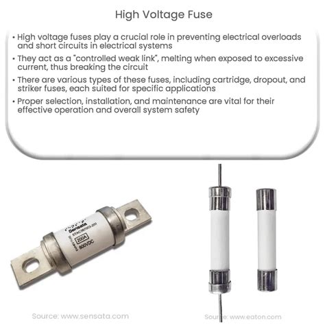 High voltage fuse | How it works, Application & Advantages