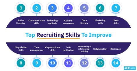 14 Recruiting Skills You Need To Succeed Aihr