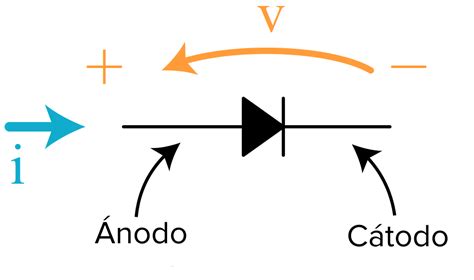 Clases De Diodos