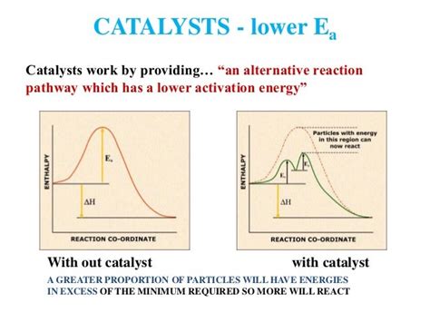 Catalyst