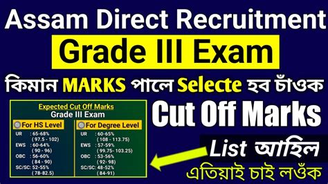 Assam Direct Recruitment Grade Iii Exam Cut Off Marks