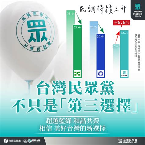 【民眾黨臉書更新】台灣民眾黨不只是「第三選擇」！