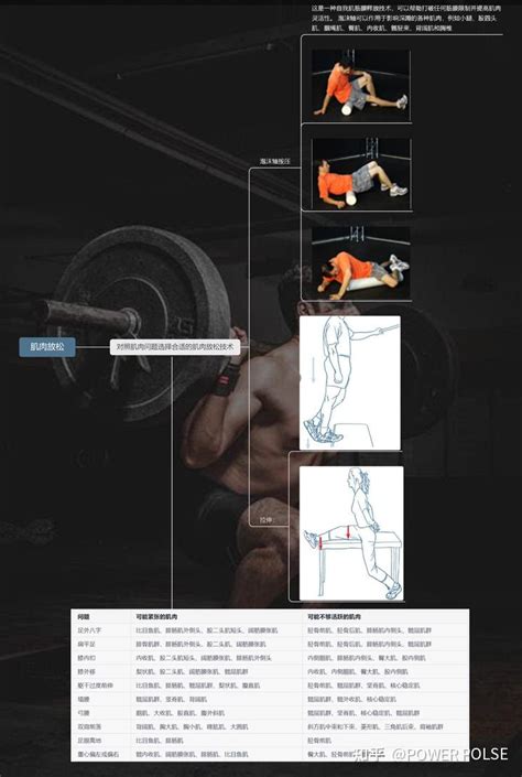 Fms深蹲测试不合格？教你如何通过纠正性训练提高深蹲质量👇 知乎