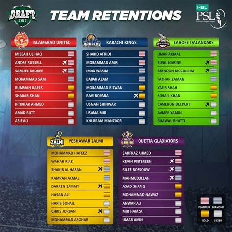 Karachi Kings Release Big Names As The Teams Announce Player Retention