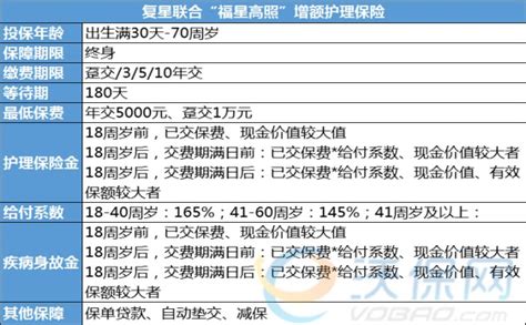 广东惠州2023年的长期护理保险包括哪些护理服务？服务范围保险测评沃保保险网