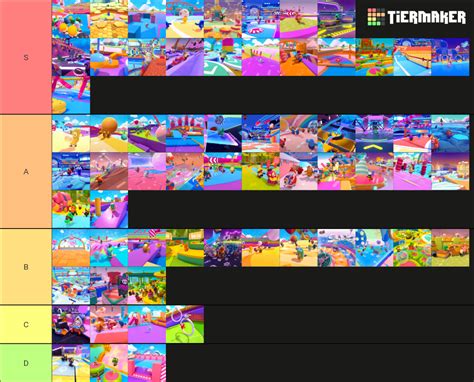 Fall Guys Rounds June Tier List Community Rankings Tiermaker