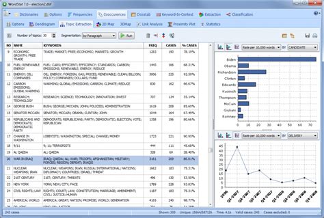 What is Topic Modeling? - Provalis Research