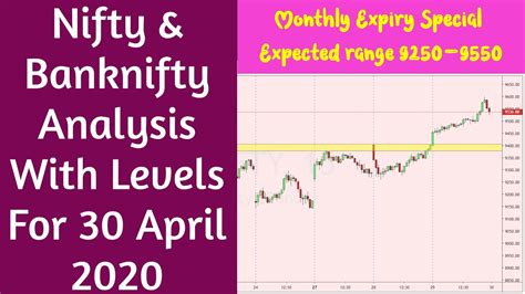 Nifty And Banknifty Analysis With Levels For 30 April 2020 Monthly