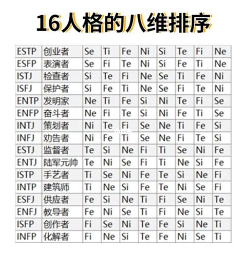 秒懂荣格八维是什么以及它与mbti之间的关系 荣格十六型人格测试 荣格人格测试 荣格九型人格测试 荣格斯人格测试 知乎