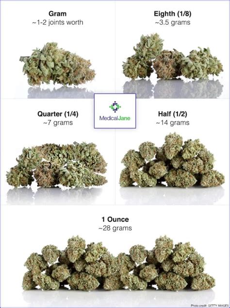 The Different Weight Measurements of Weed | WeedSociety