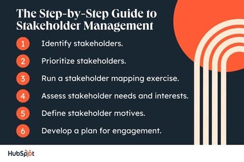 The Complete Guide To Stakeholder Management