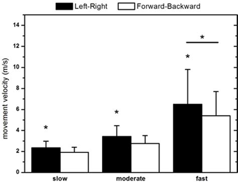 Figure 1 From Analysis Of Velocity And Direction Of Trunk Movement In