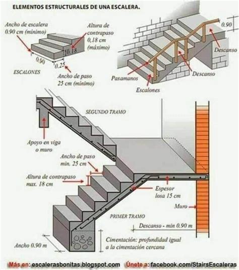 Useful Information About Staircase And Their Details Engineering