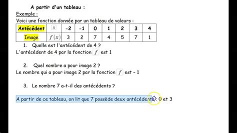 Vidéo 3 Déterminer Des Antécédents Par Lecture Graphique Et Tableau