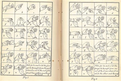 The Finger Spelling alphabet | UCL UCL Ear Institute & Action on Hearing Loss Libraries