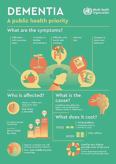 Acoustic Neuroma - Dr. Prem Pillay | Singapore