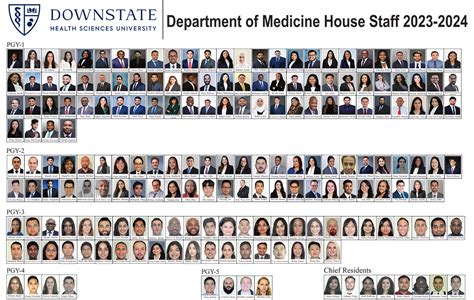 Current Residents Categorical Internal Medicine Residency Programs