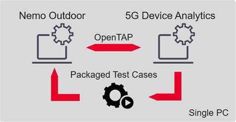 Keysight Introduces New Performance Test Solution For Benchmarking 5g