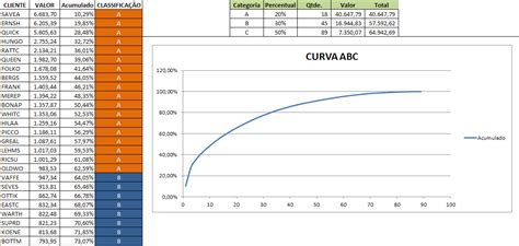 Planilha Curva ABC Excel Download Grátis