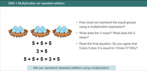 Introducing Multiplicative Thinking Ncetm