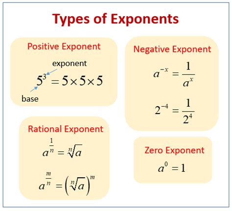 How To Solve Equations With Negative Fraction Exponents - Tessshebaylo