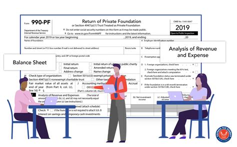 Instructions To File Your Form 990 PF A Complete Guide