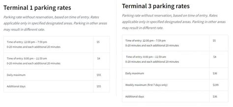 Parking at the Toronto Pearson International Airport YYZ