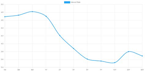 Stockwatch The Yield Curve And What It Tells Us About The Stock Market