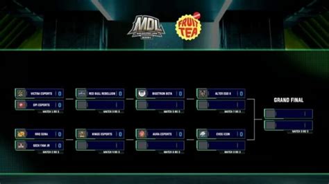 Jadwal Lengkap Playoff Mdl Id Season Spin