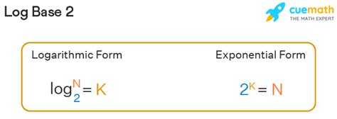 Log Base 2 - Formula, Solution, Examples