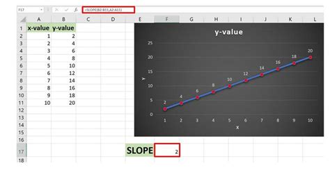 How To Find The Slope Of A Line On An Excel Graph Geeksforgeeks