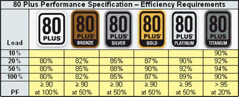 Gold Vs Platinum Psus Which One To Go With Best Review