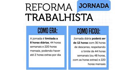 Jornada De Trabalho Guia Completo Segundo A CLT