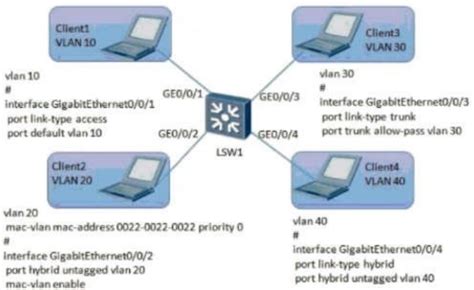 H12 811 V1 634 多选题如图所示，华为交换机上关于 Vlan 的配置，说法正确的是（ ）。（多选） 王者归来的华哥