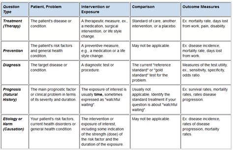 Picot Questions Examples Pico Question Updated 📕 The Study Corp