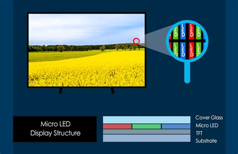[Learn Display] 17. Micro LED