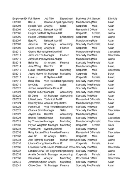 Employee Sample Data Download Free Pdf United States Census United States Census Bureau