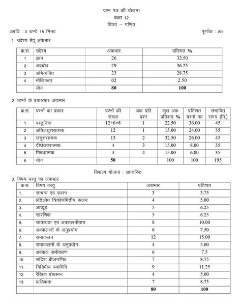 Rbse Class 12th Maths Model Paper 2023 Download Rajasthan Board Maths