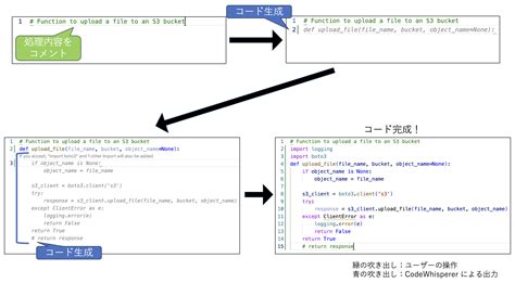 AWS ワークショップシリーズAI コード生成で開発効率アップ Amazon CodeWhisperer ワークショップ