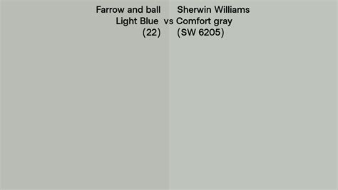 Farrow And Ball Light Blue Vs Sherwin Williams Comfort Gray Sw