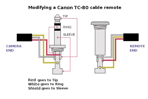 Mm Jack Diagram Headphone Jack And Plugs Everything You