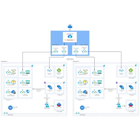 Enterprise Azure Diagram