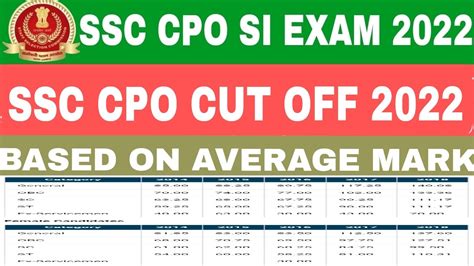 Ssc Cpo Cut Off Ssc Cpo Cut Off Tier Ssc Cpo Expected Cut