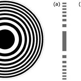 (a) Fresnel zone plate, (b) phase zone plate, and (c) phase Fresnel ...