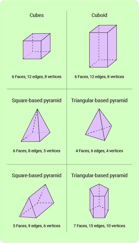 11 Plus (11+) Maths - 3D Shapes - Past Paper Questions - Page 3 of 3 ...