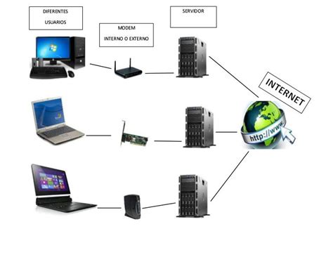 Esquema De Internet